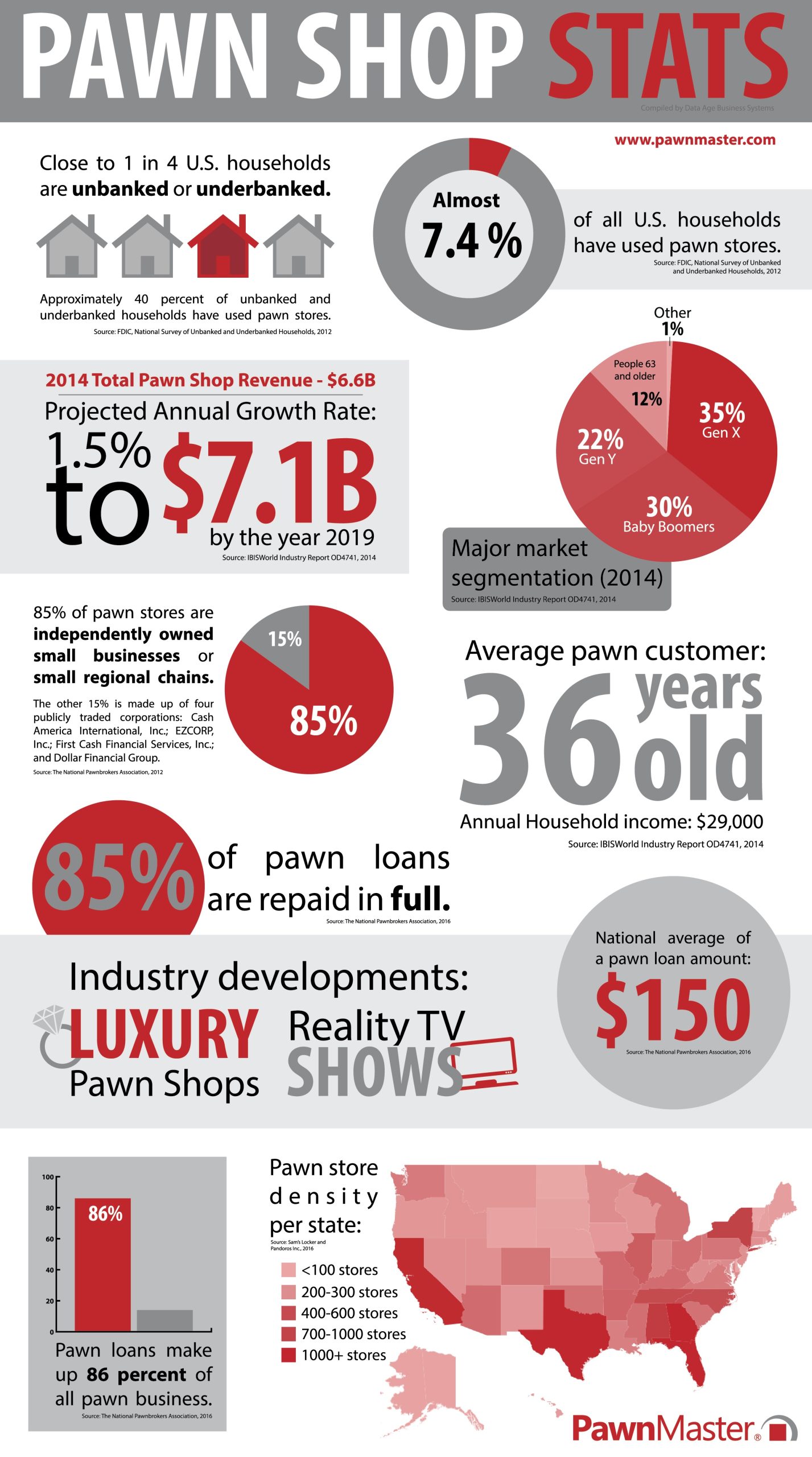 Pawn_Shop_Stats_infographic-01.jpg