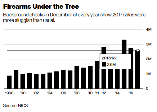 bloomberg-graph